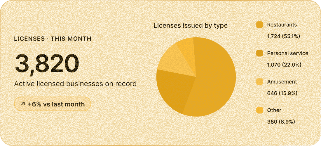 Standards and licensing inspection preview