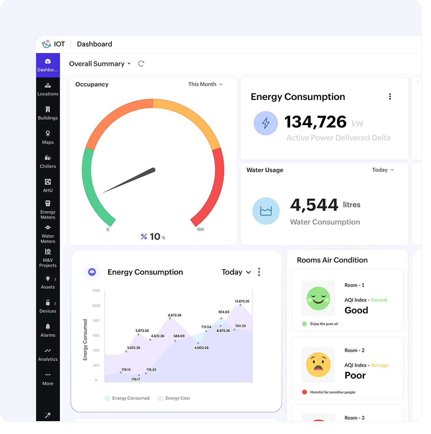 real-time monitoring for your construction projects