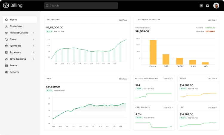 Tablero de Zoho Billing con ingresos y suscripciones