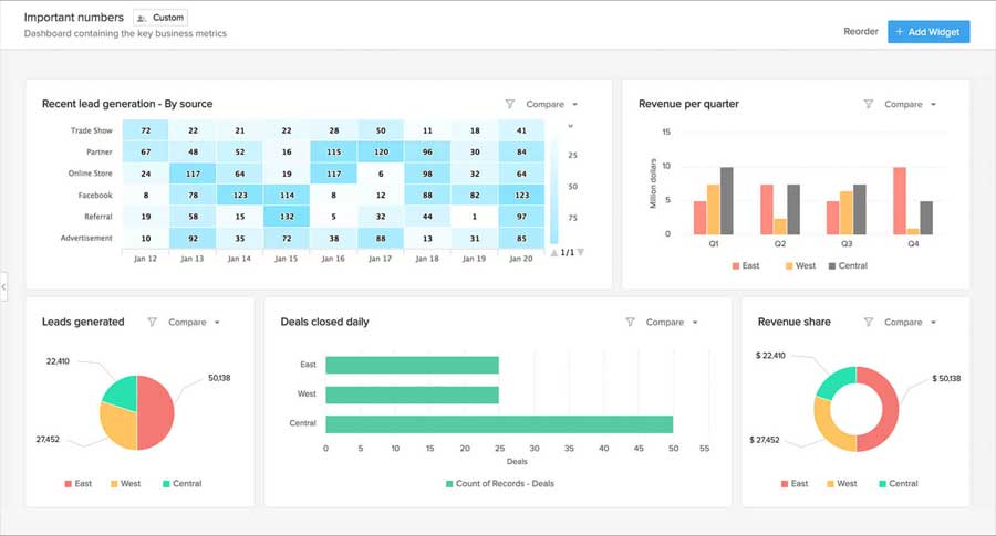 Công cụ phân tích CRM - Zoho CRM