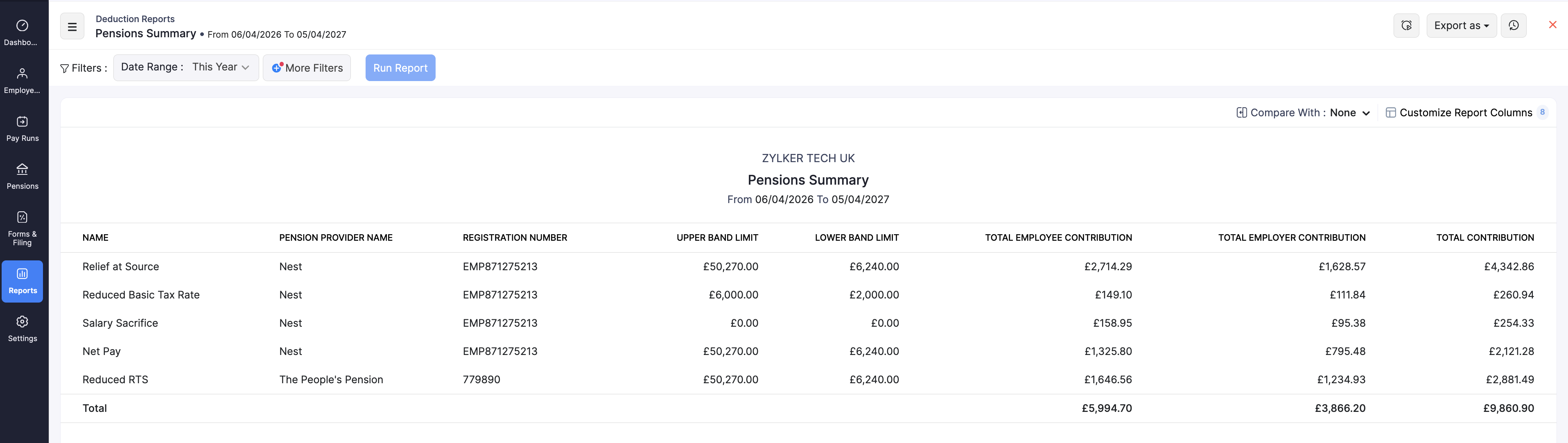 Pensions Summary by arrangement and provider