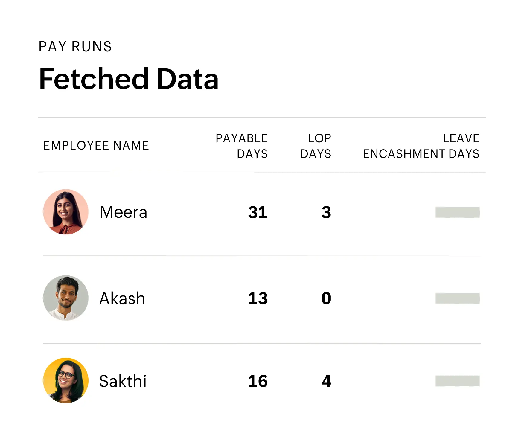 Fetched data from Zoho People to Zoho Payroll