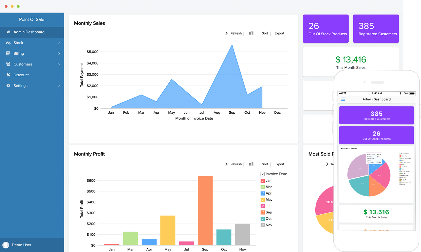 PoS-dashboard