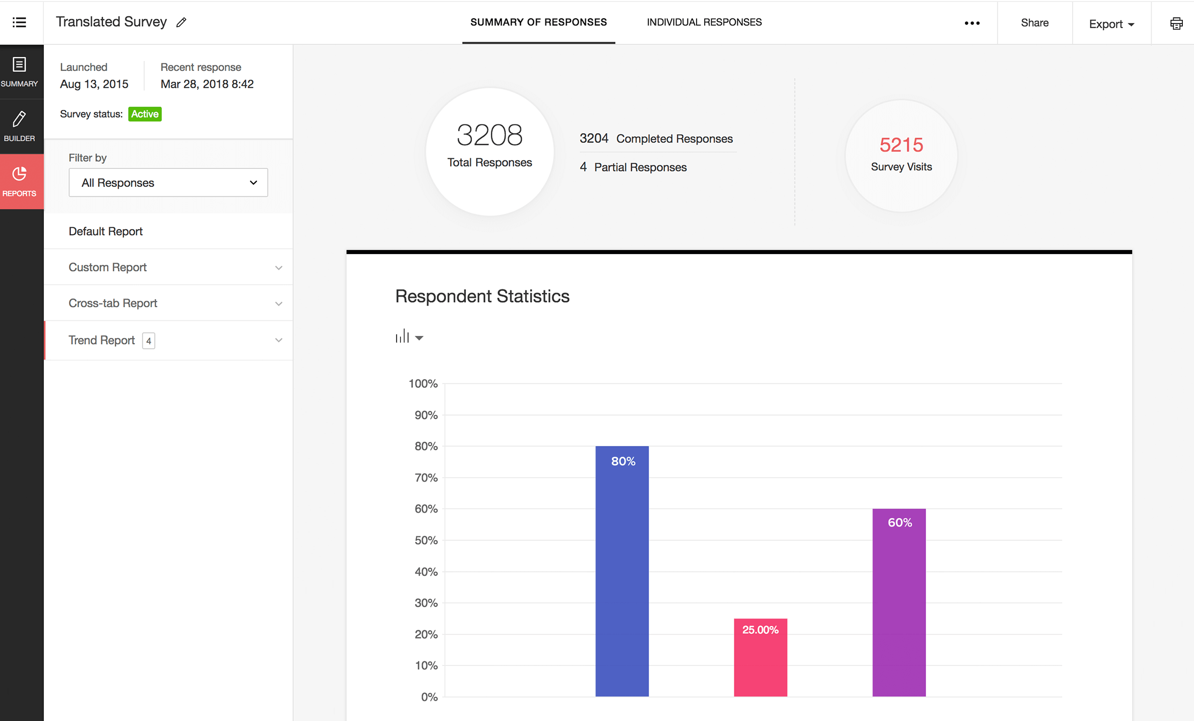 Survey report