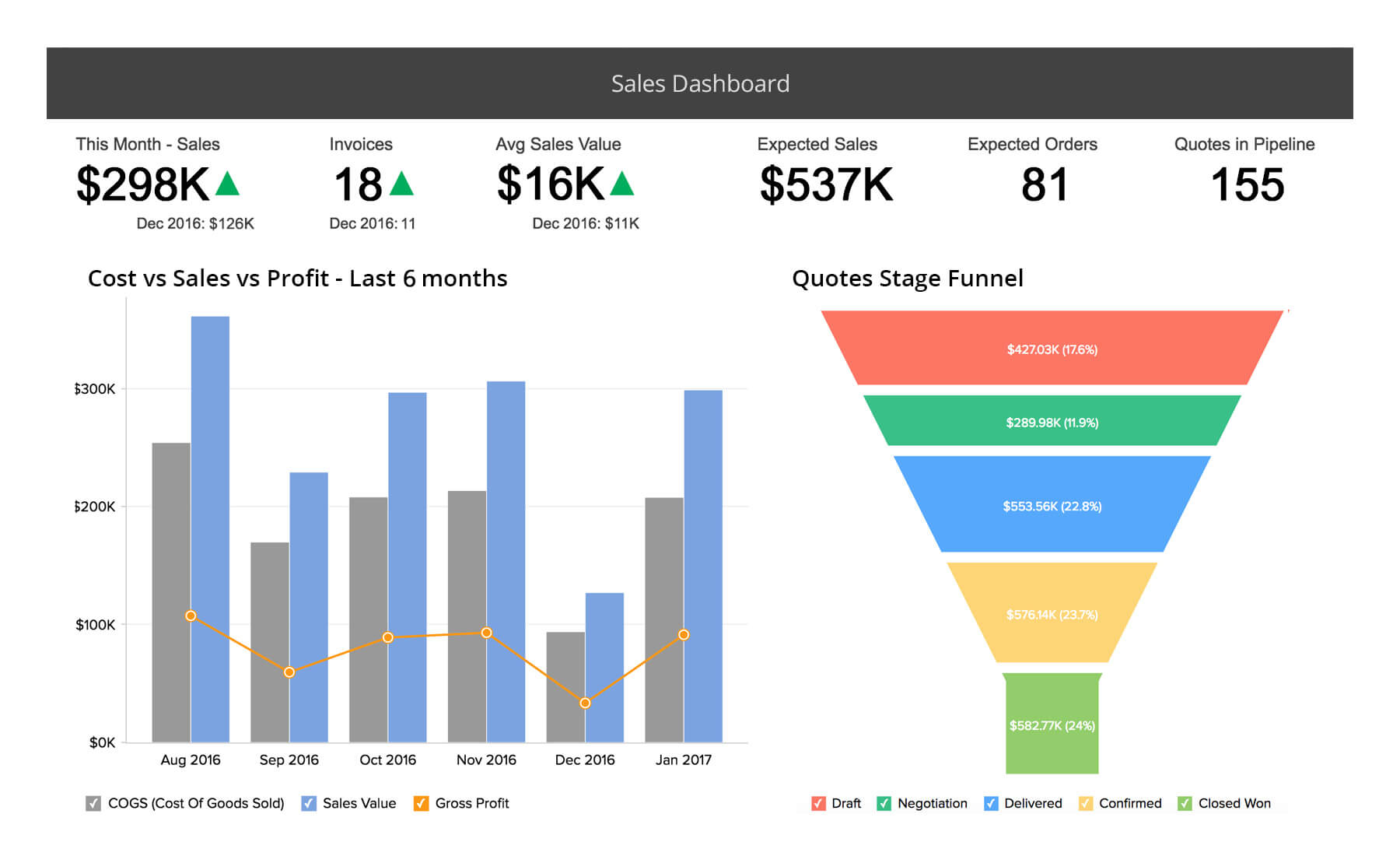 Online CRM Sales Reports & Dashboards Zoho CRM