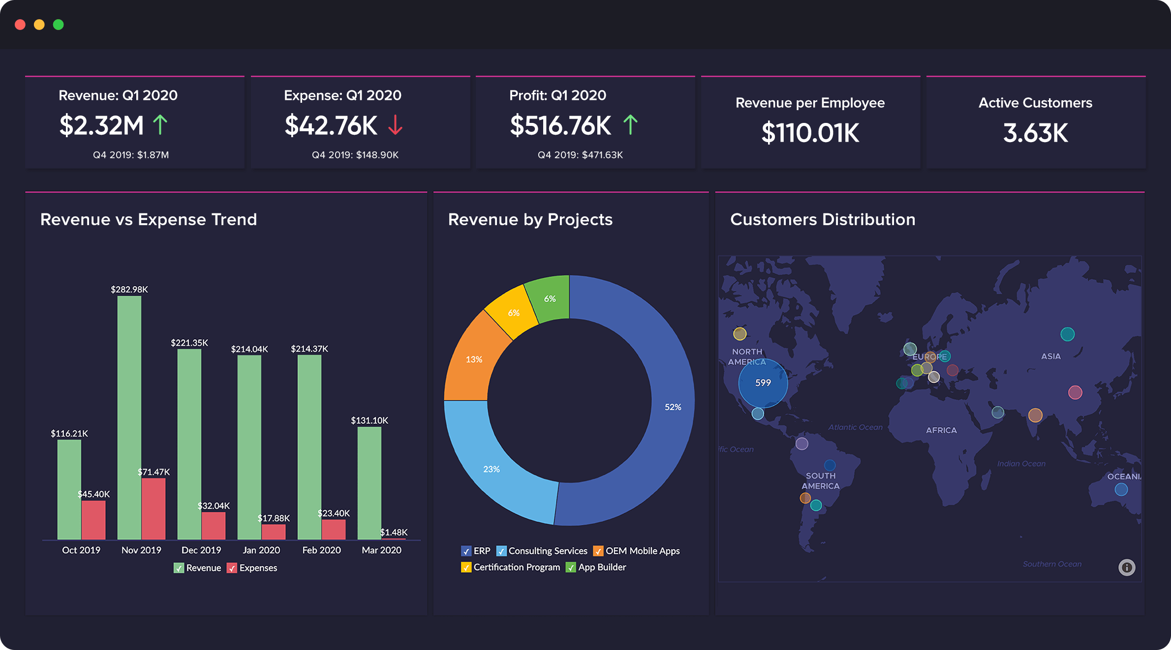 online platforms presentation or visualization