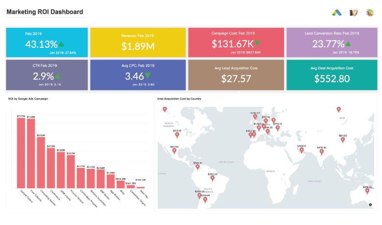 Visualisation des données marketing - Zoho Analytics