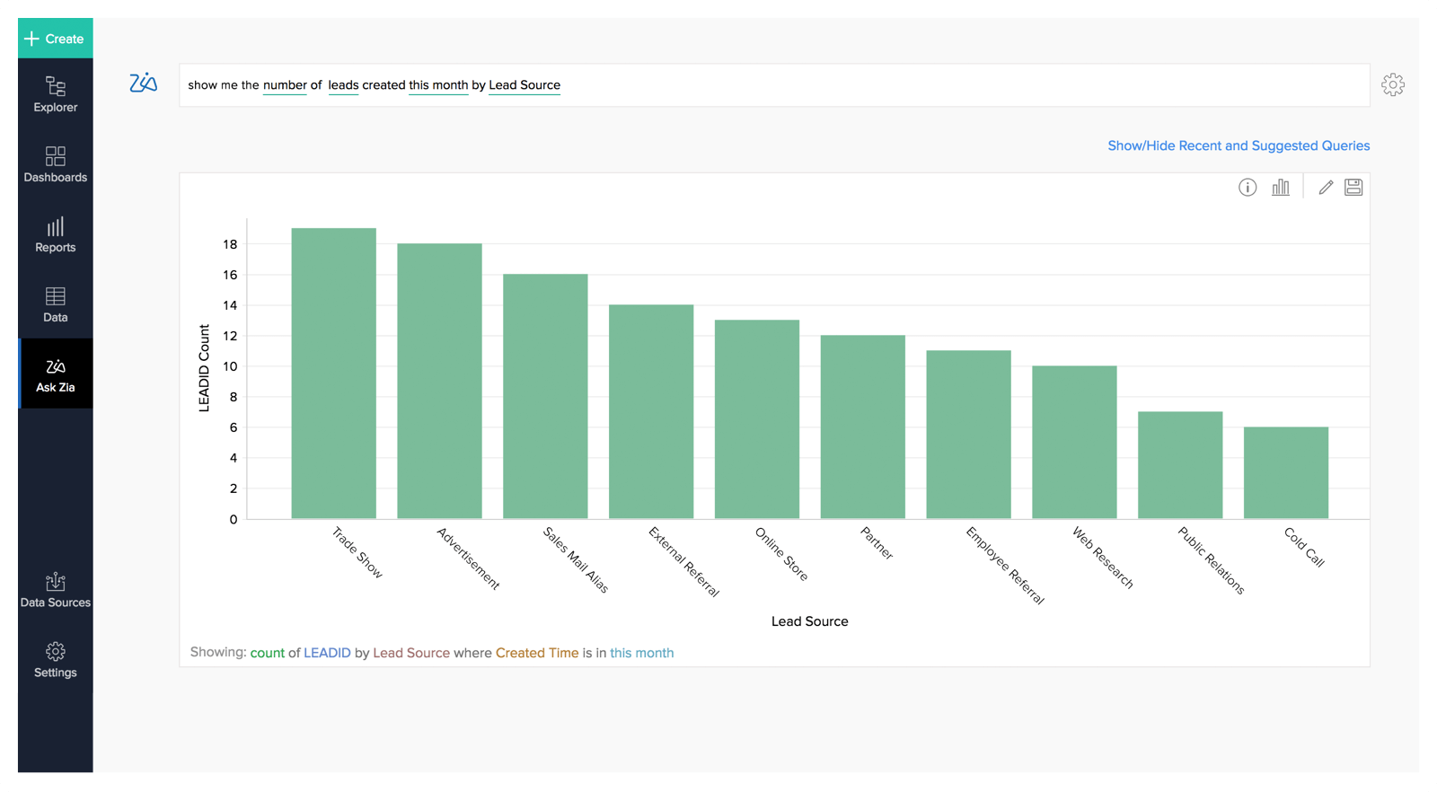 Ask Zia, AI Assisted Data Analytics - Zoho Analytics