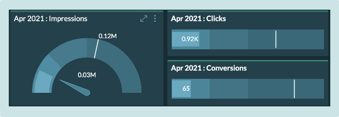 Widget dạng biểu đồ