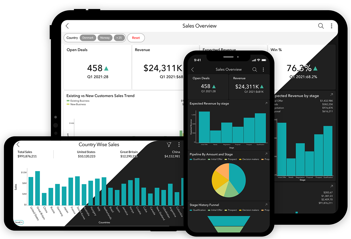 Mobiele apps voor Zoho Analytics