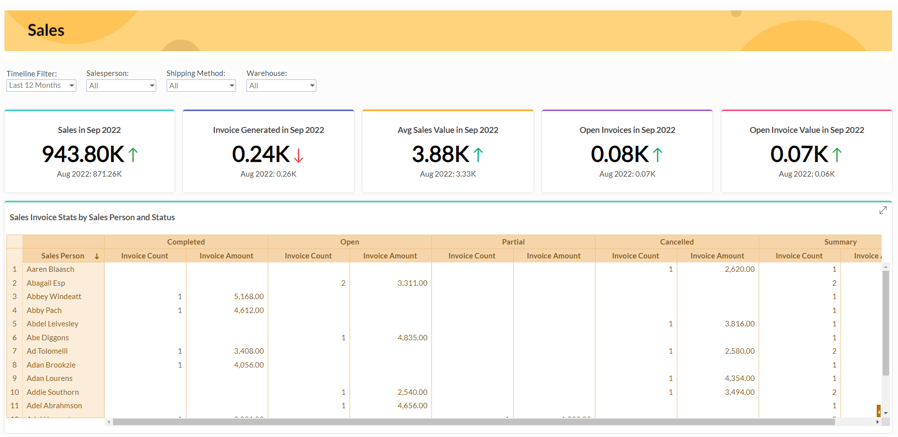 การขายใน Exact Online