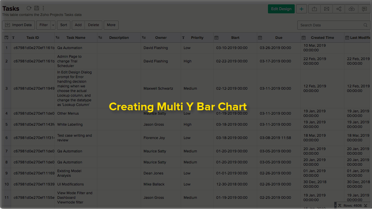 Bar Chart l Zoho Analytics Help