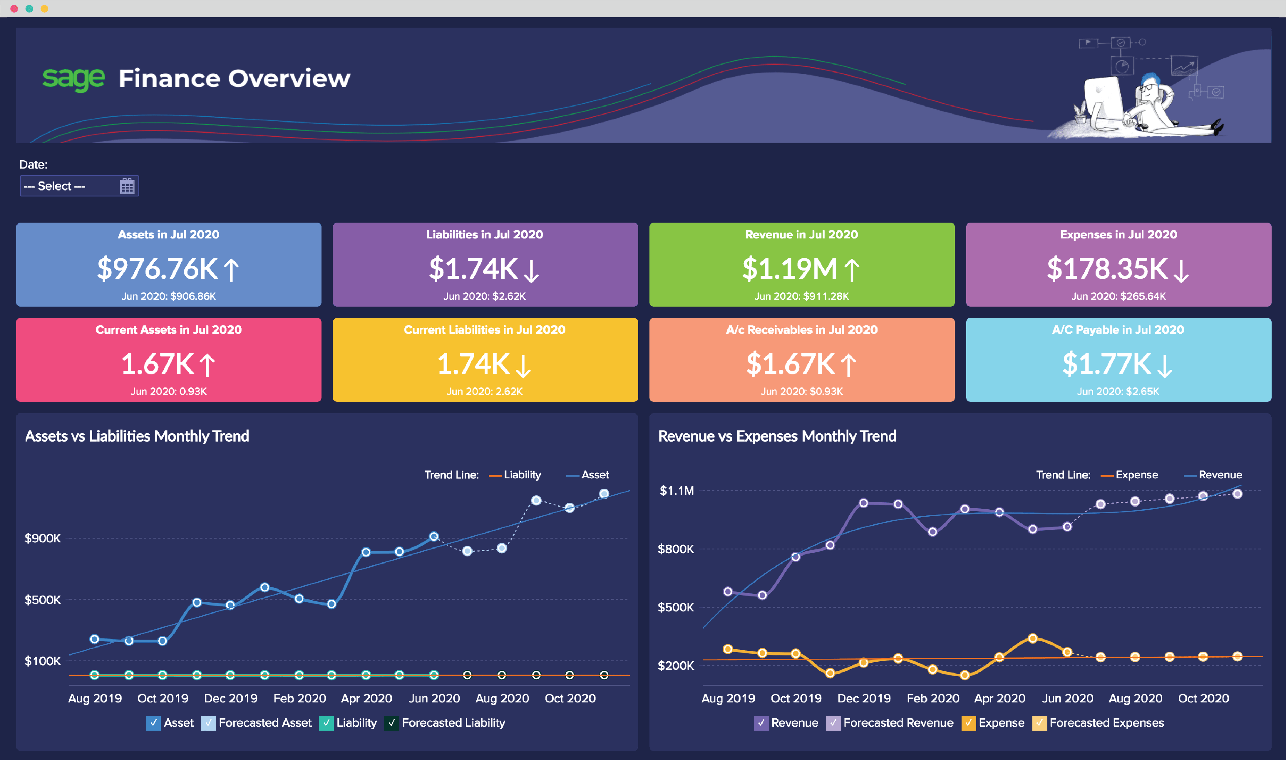 Sage Analytics