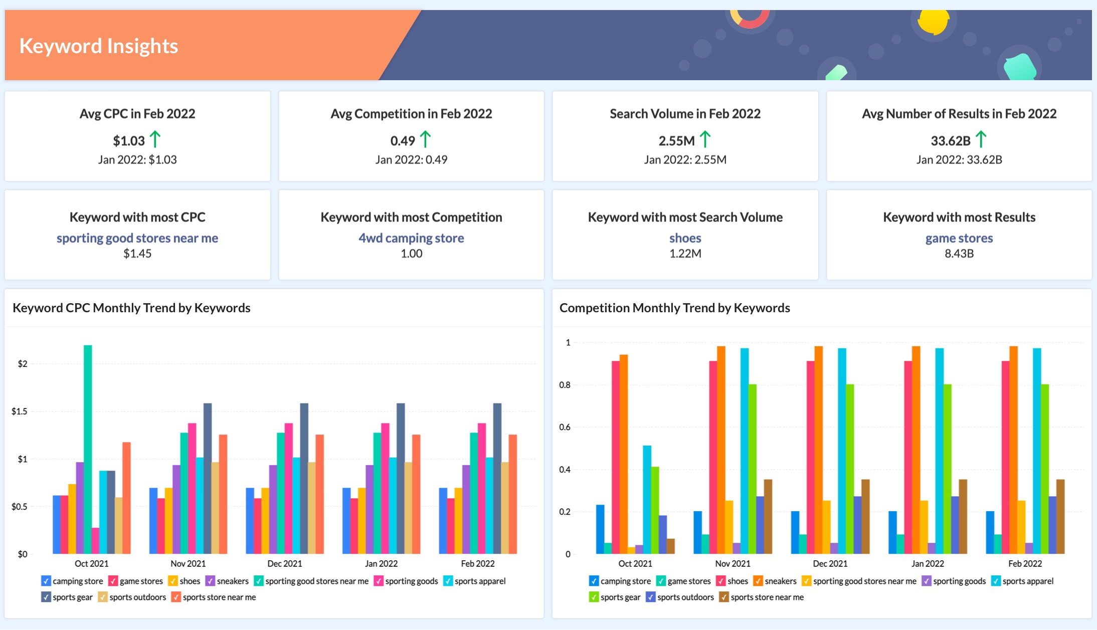 Semrush Analytics