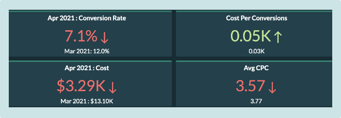 Widget số đơn lẻ