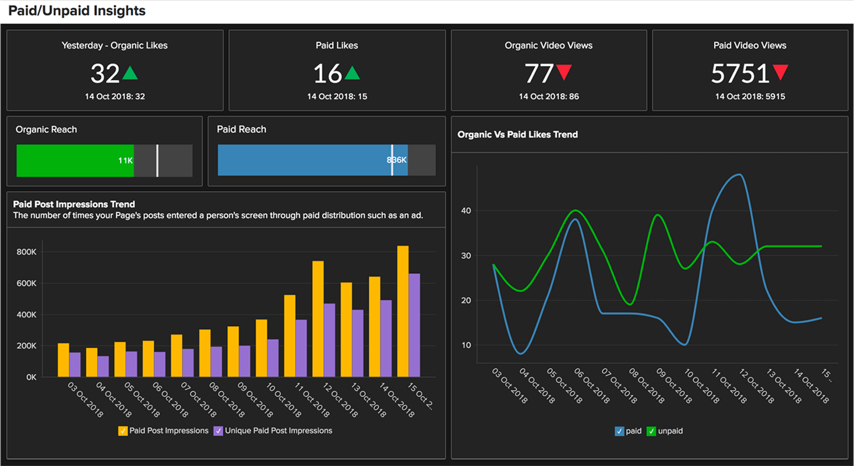 เครื่องมือซอฟต์แวร์การรายงาน - Zoho Analytics