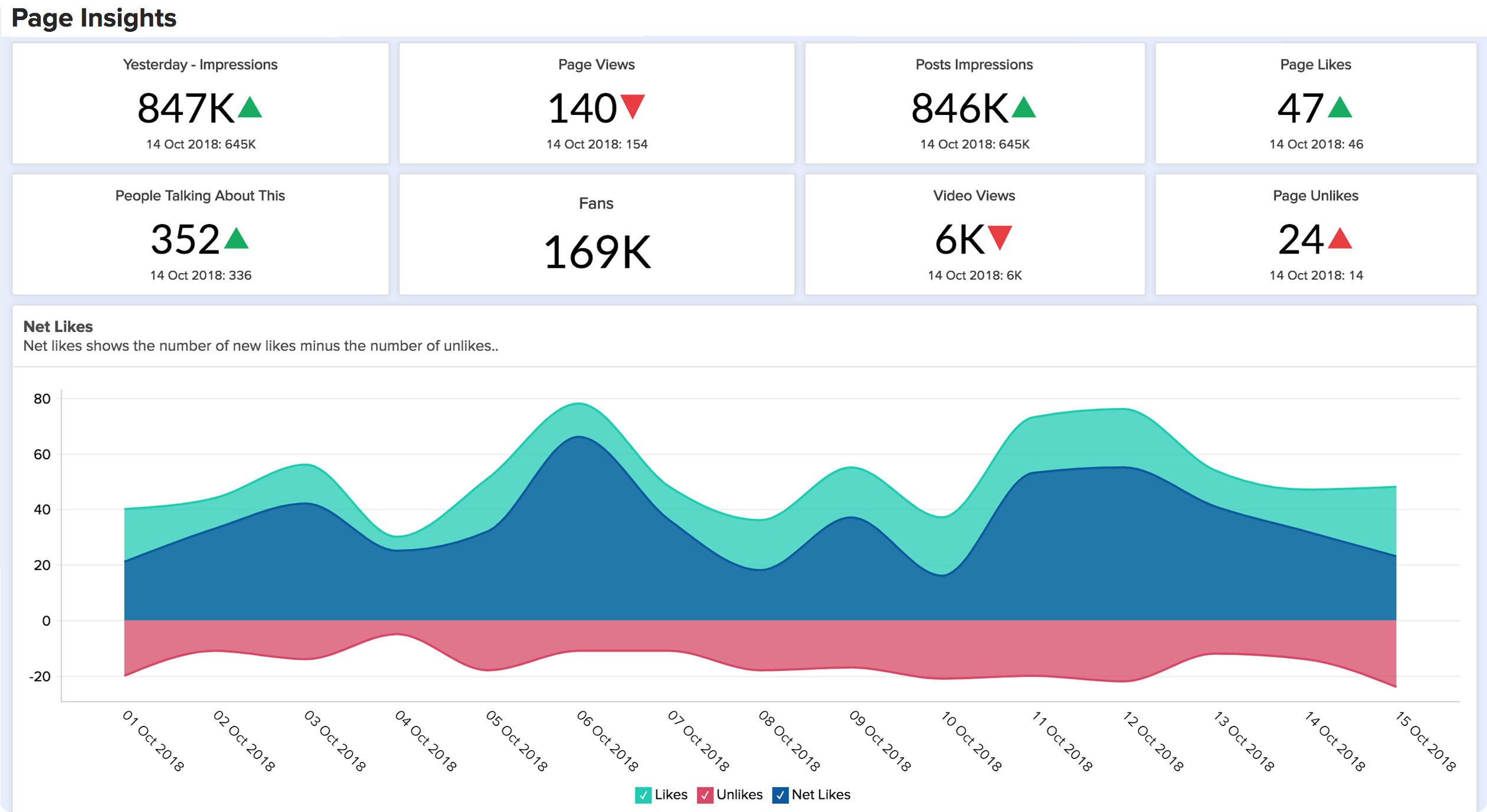 View Video Page. Page insights