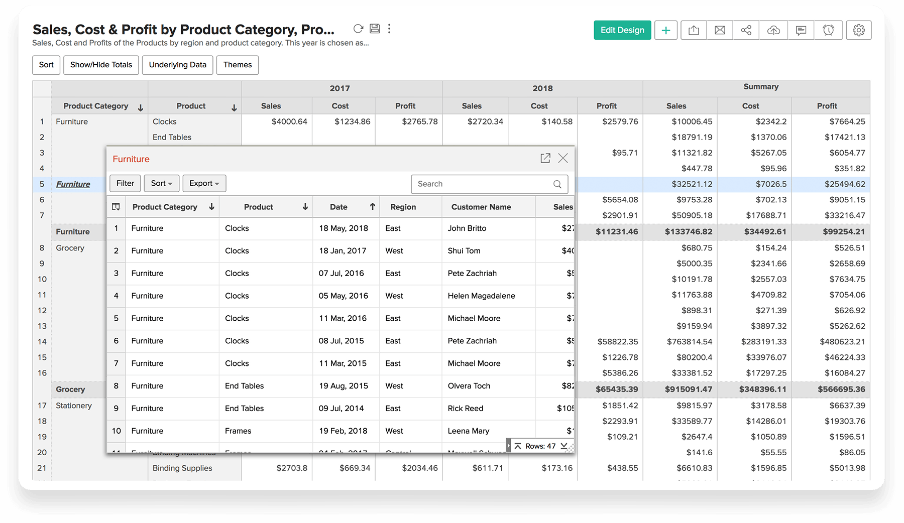 Pivot Size Chart