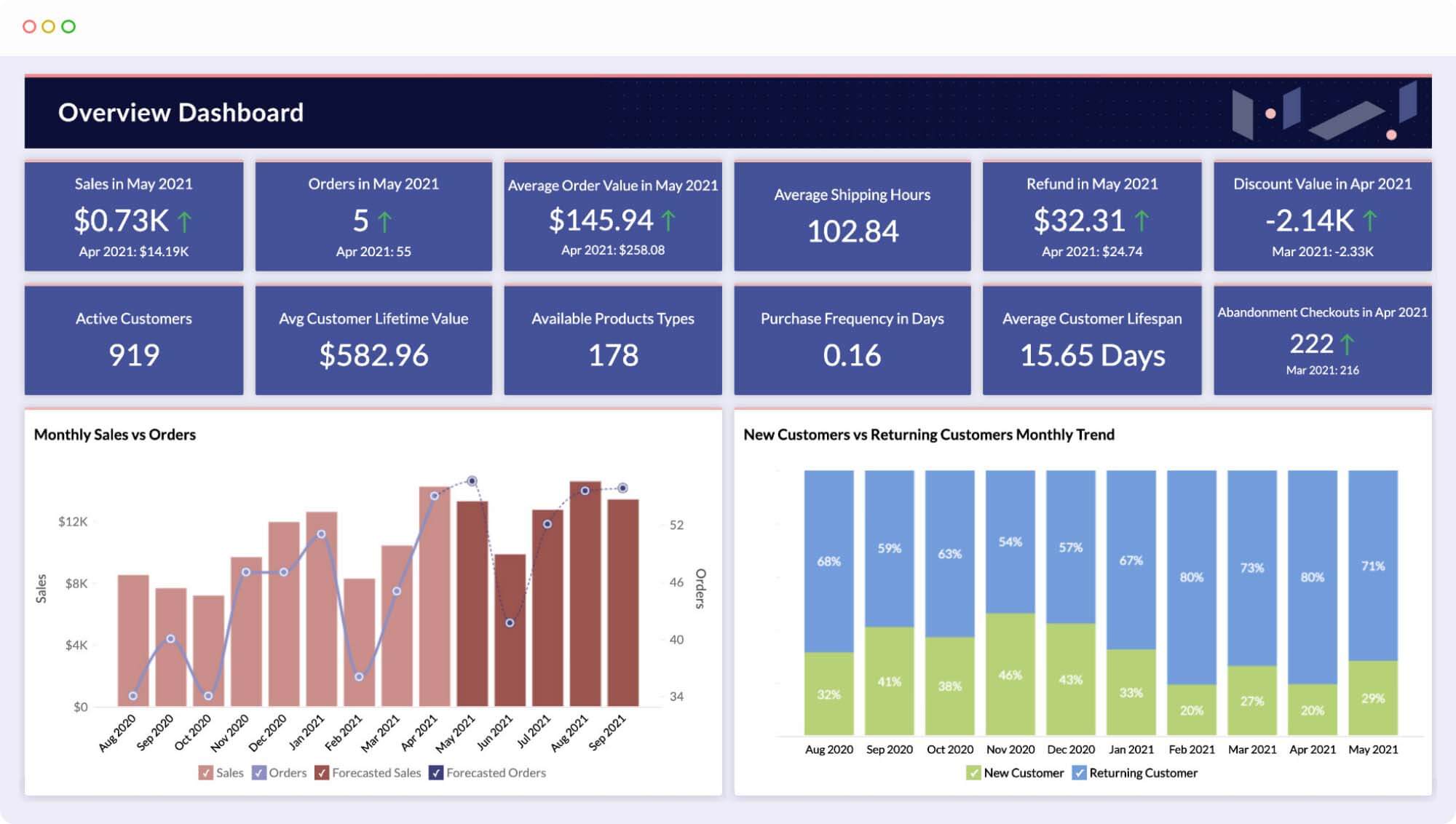 Рынок bi. Analytics and Business Intelligence platforms. Bi Аналитика для автобизнеса. Рейтинг bi платформ. Bianalytics Казахстан.