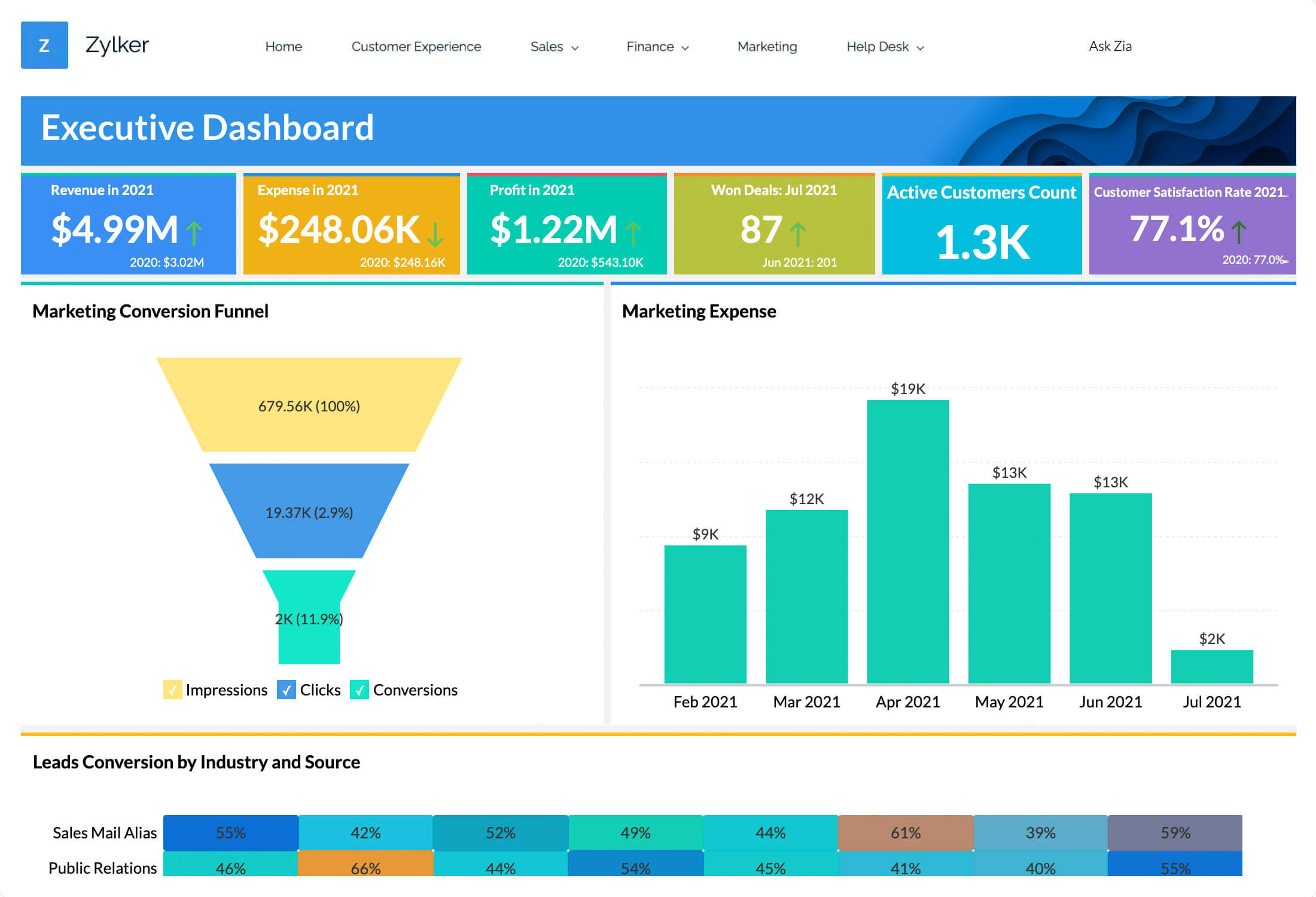 Web portals for analytics consumption