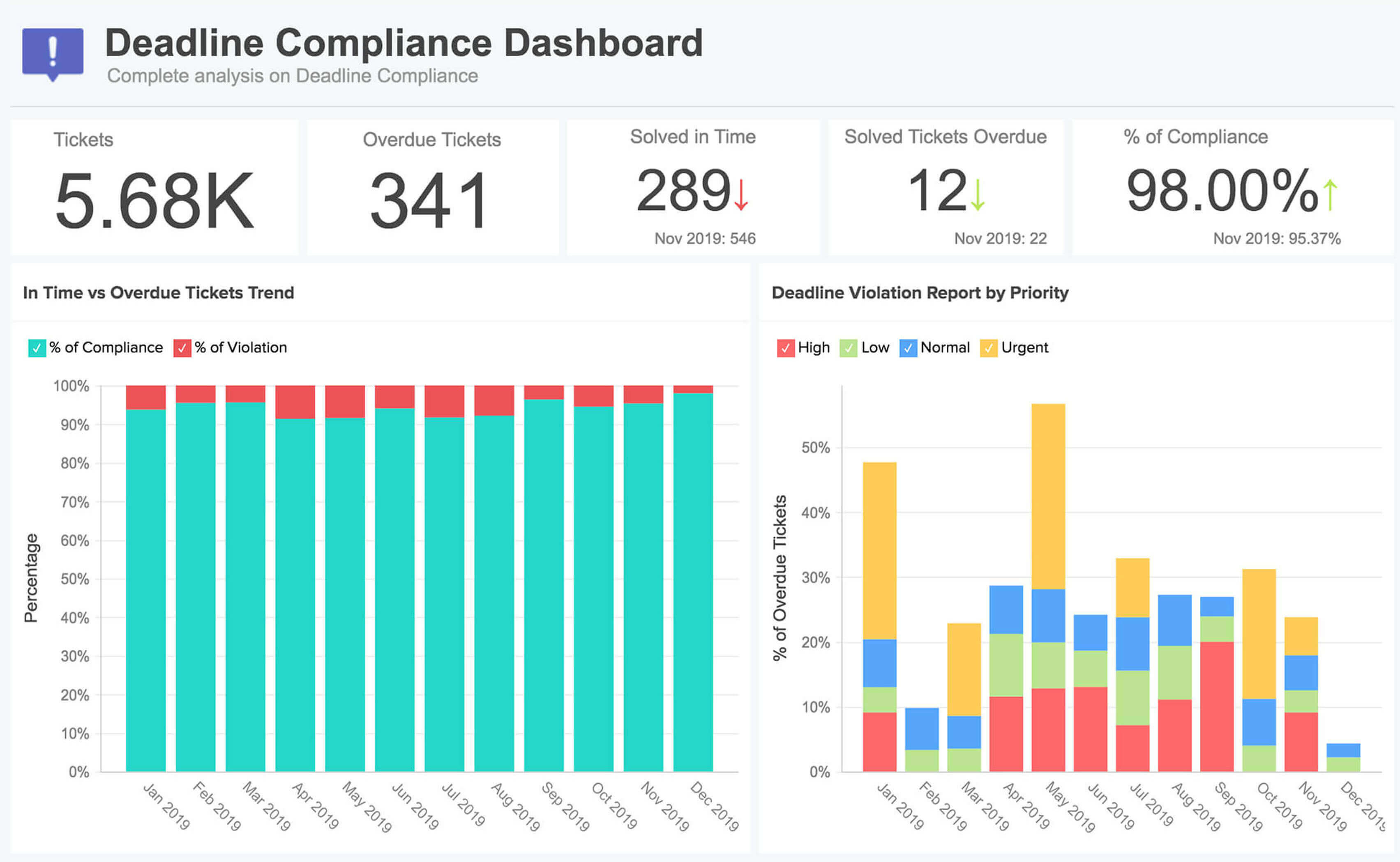 how to make report in zendesk