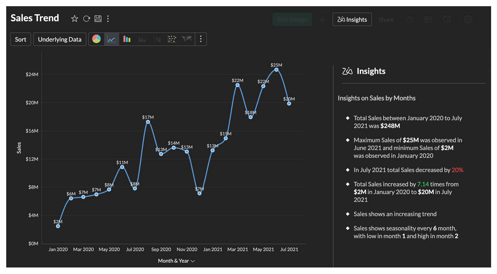 Zia Insights