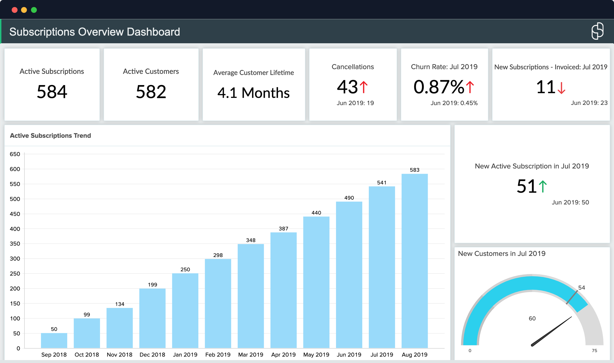 Analyses de Zoho Subscriptions