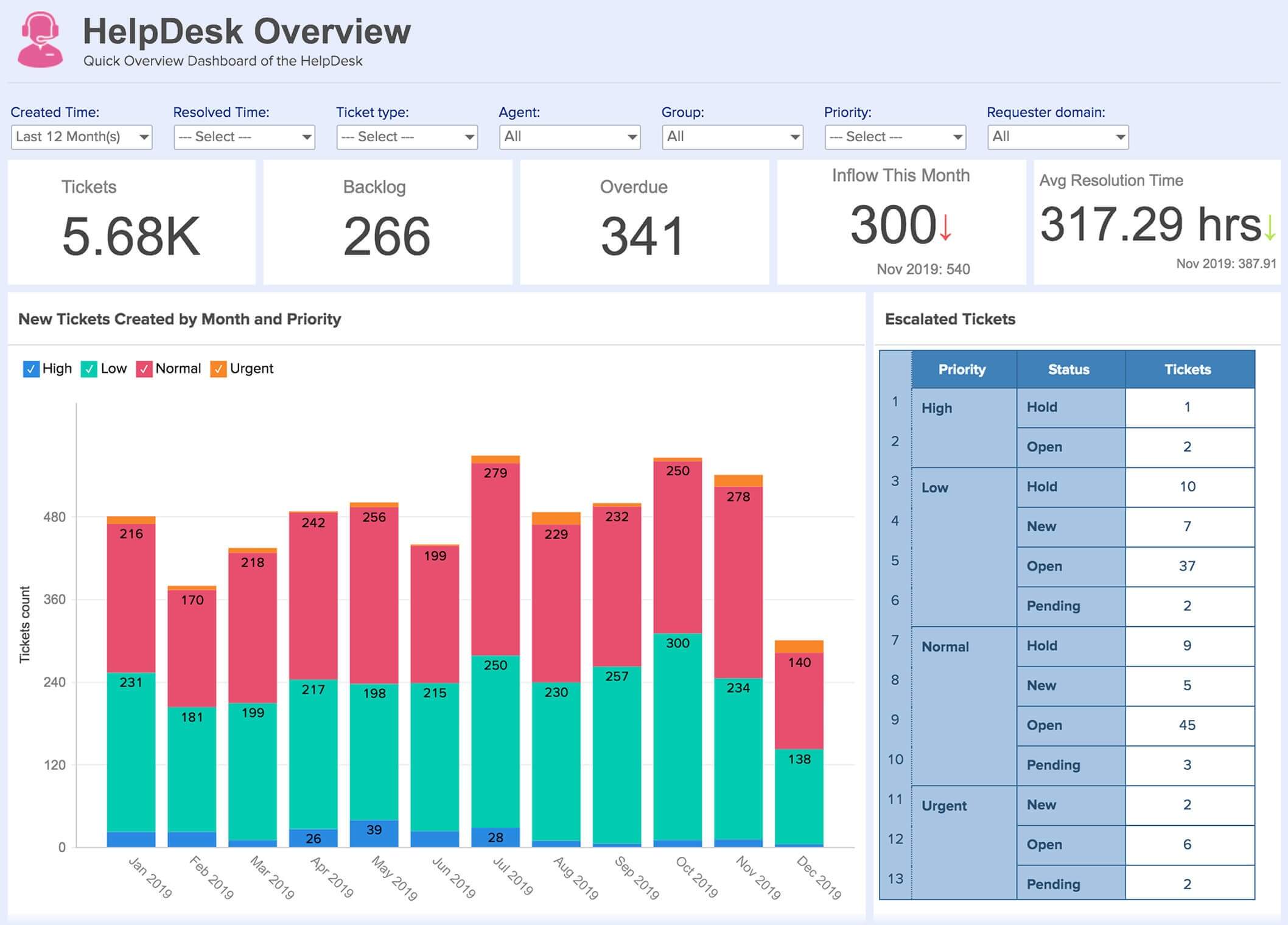 how to make report in zendesk