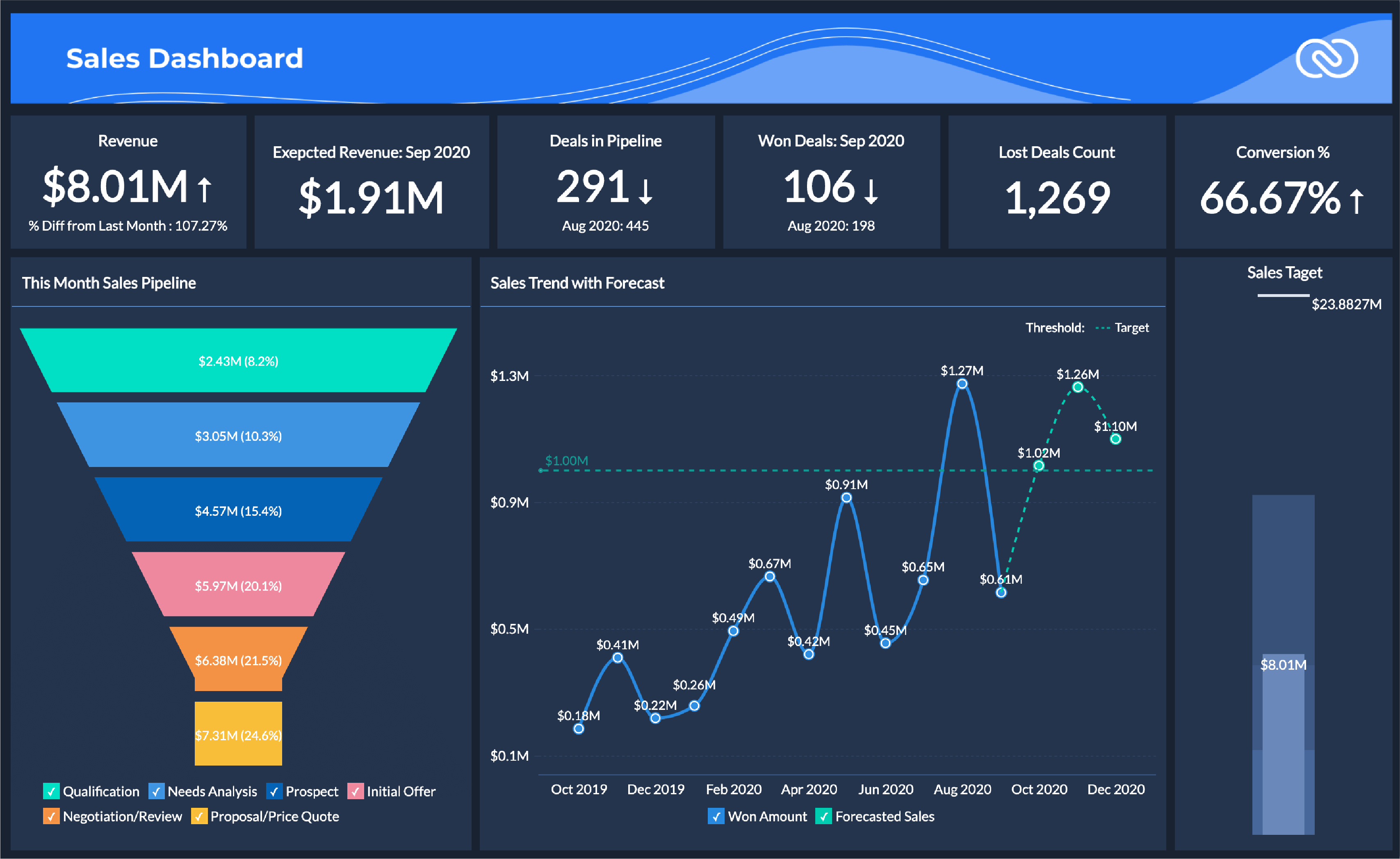 zoho crm case study