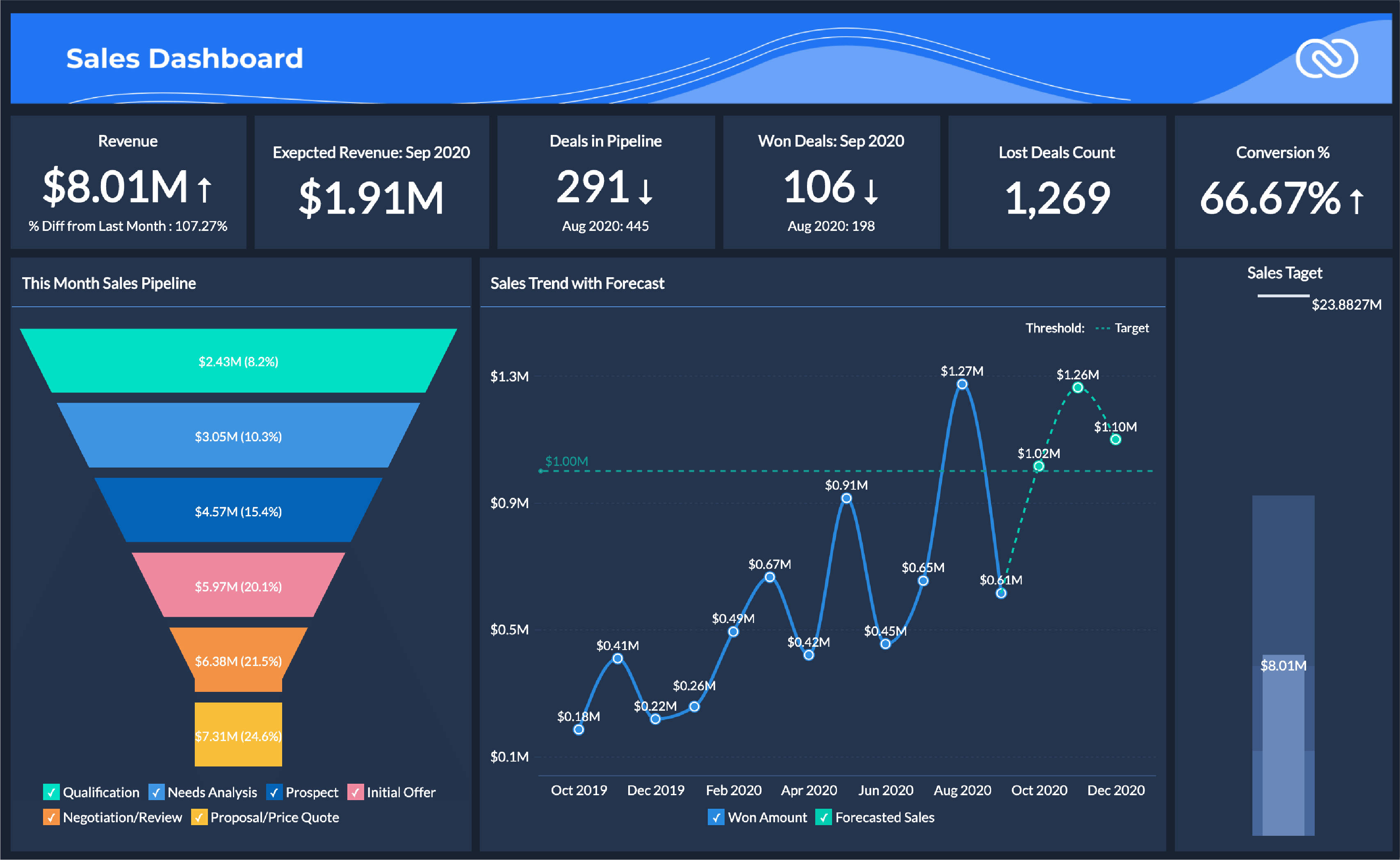Sales Lead Management Tracking Software 2022 Guide Reviews