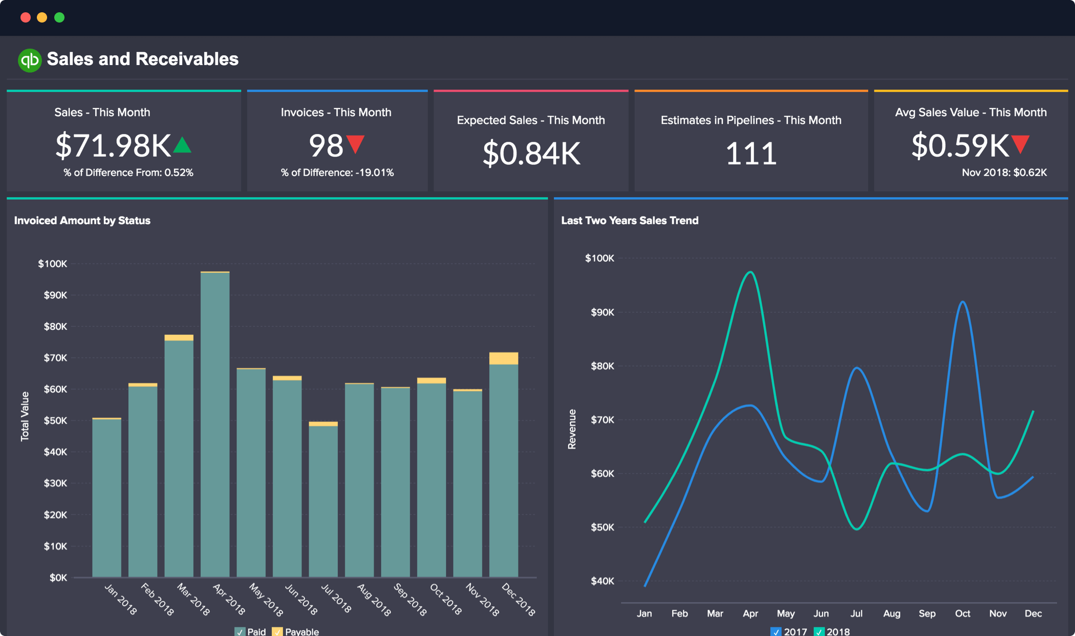 Advanced Financial Analytics for QuickBooks data using Zoho Analytics Pertaining To Quick Book Reports Templates