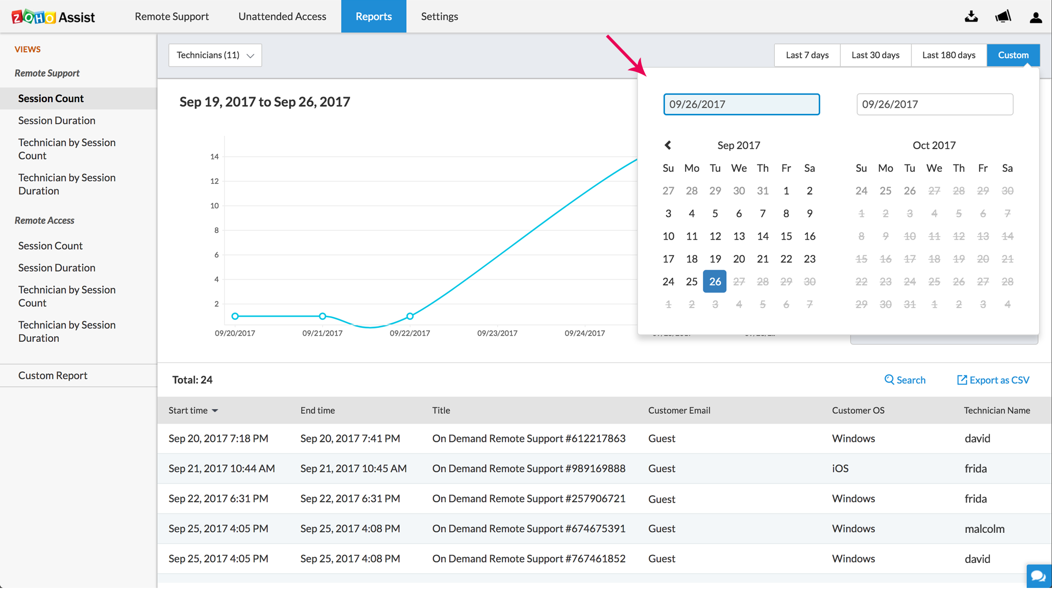 Reports | User Guide | Zoho Assist