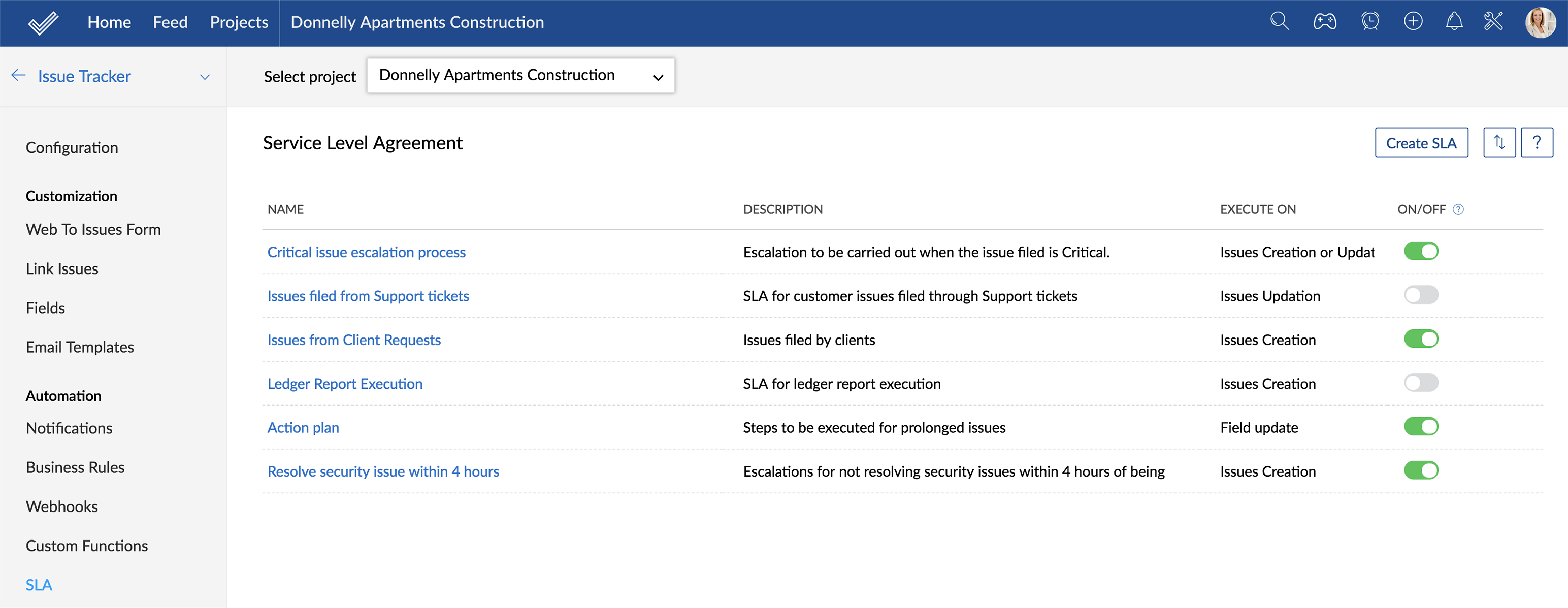 Sla Monitoring Chart