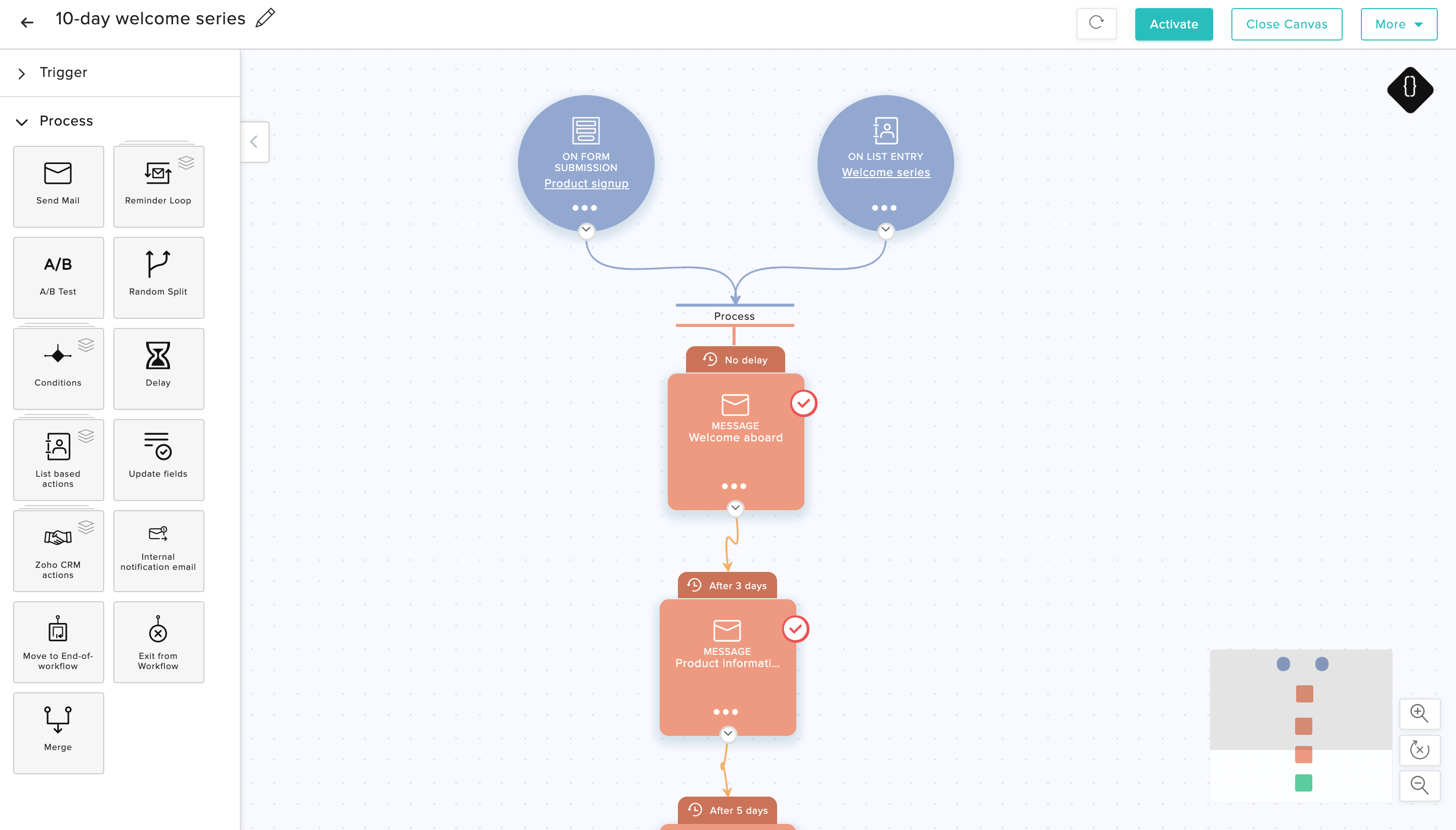 Fluxos de trabalho no Zoho Campaigns