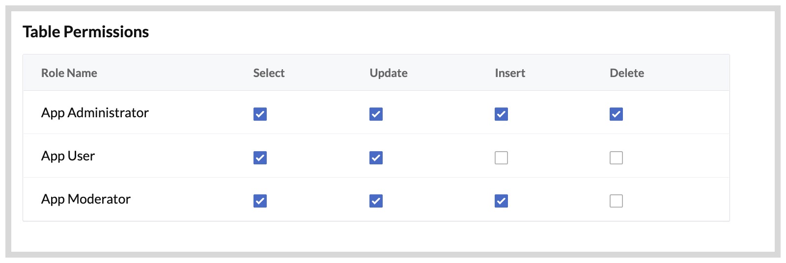 catalyst_data_store_permissions