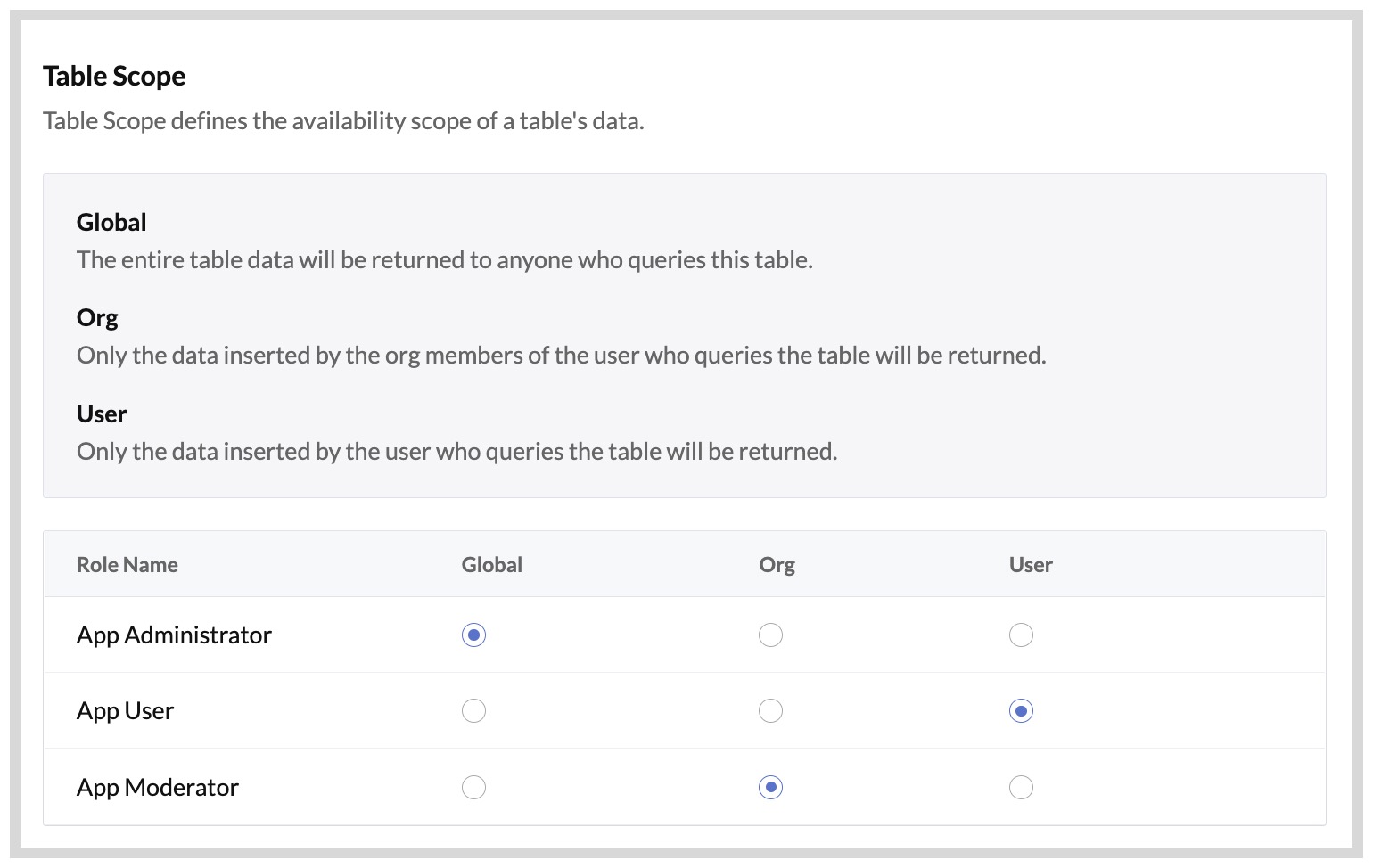 catalyst_data_store_scopes