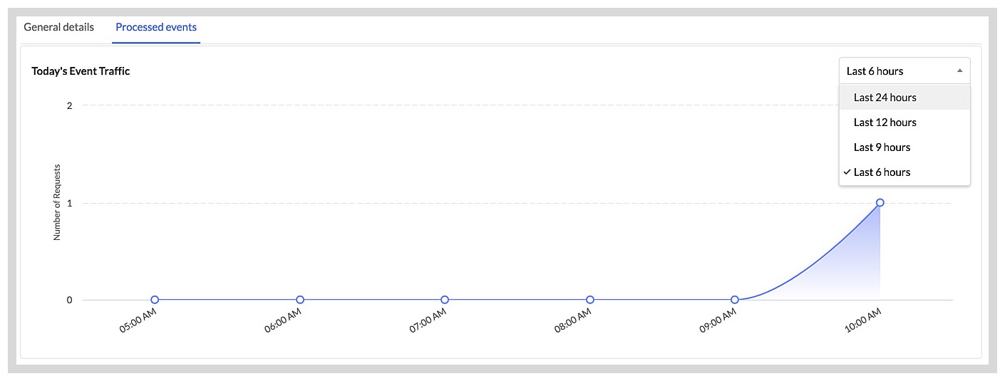 catalyst_event_listener_processed_events_graph_1