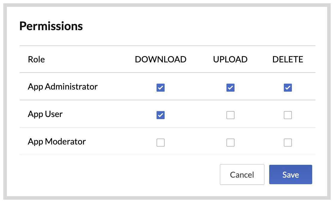catalyst_file_store_permissions