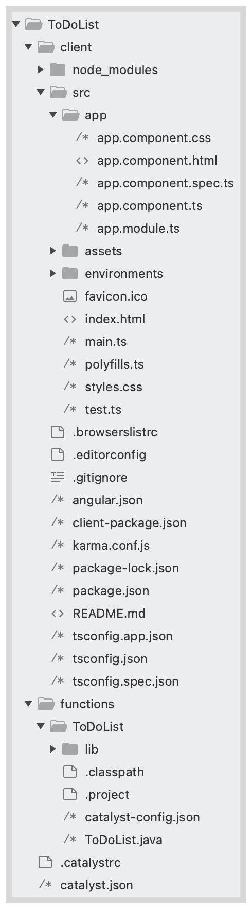 catalyst_todo_angular_java_directory