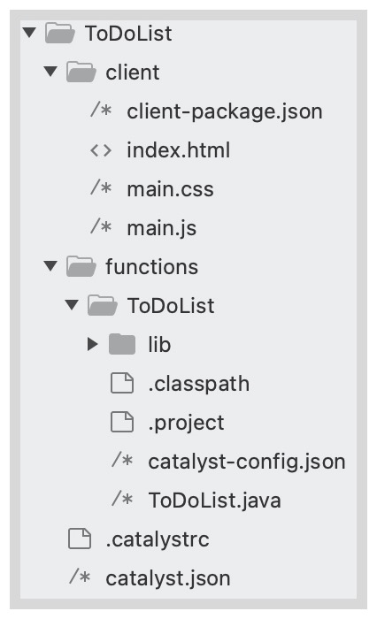 catalyst_todo_basic_java_directory