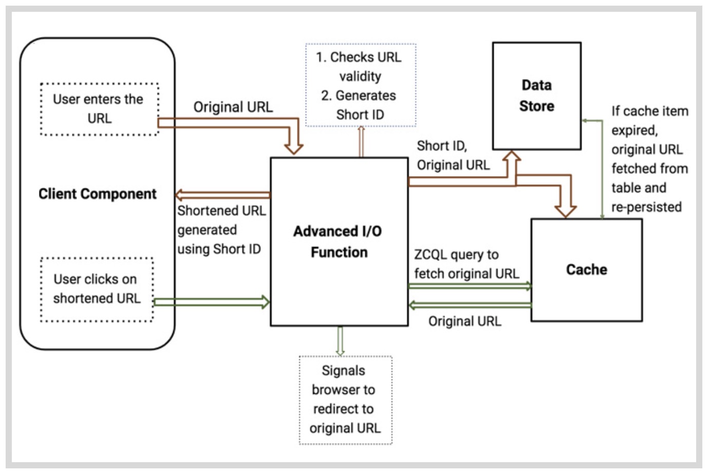 react_app_architecture