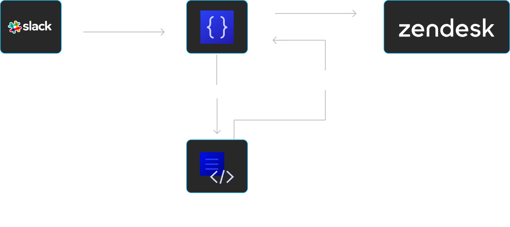 Building Serverless Microservices on Catalyst