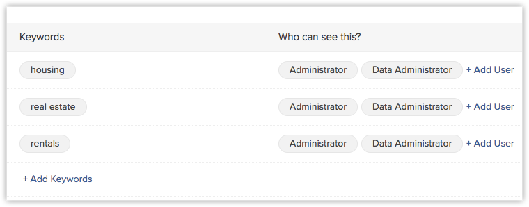 Twitter Integration Online Help Zoho Contactmanager