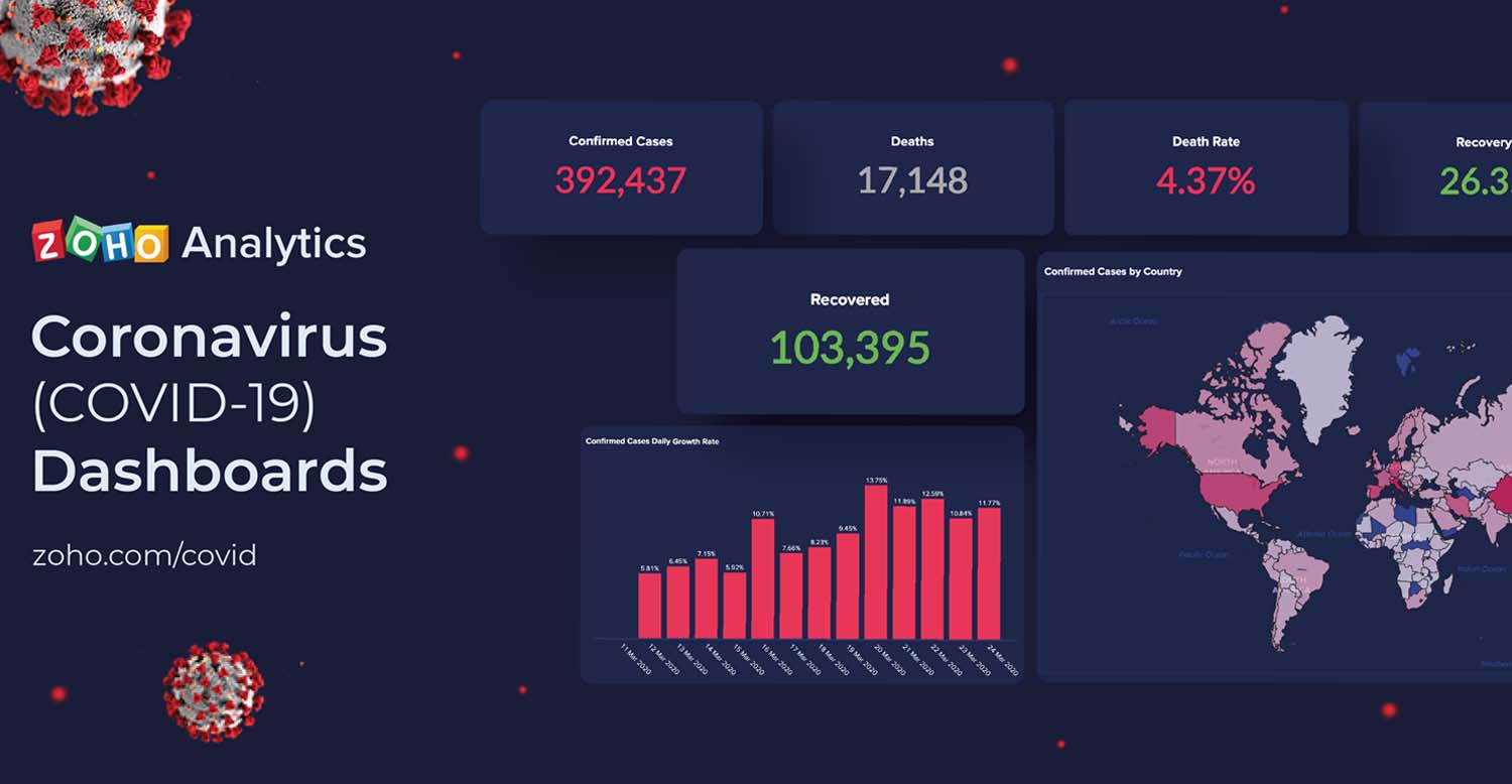 COVID 19 Dashboard India | Coronavirus Dashboard (Live ...