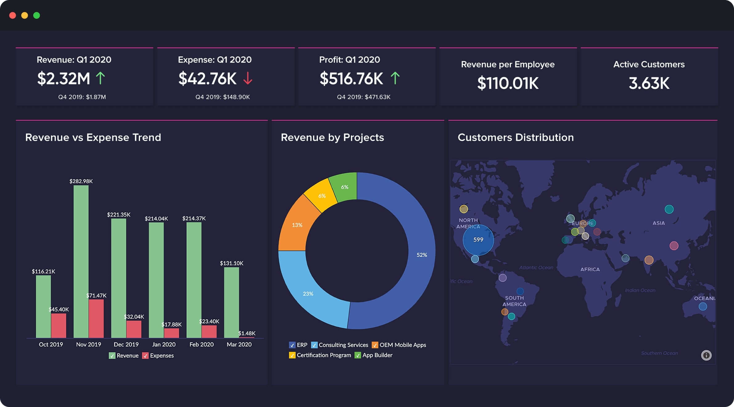 Get fast, centralized insights from multiple data sources