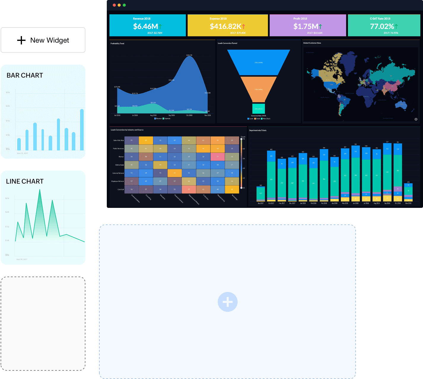 Dashboard personalizzati completi per l'analisi dei tuoi dati