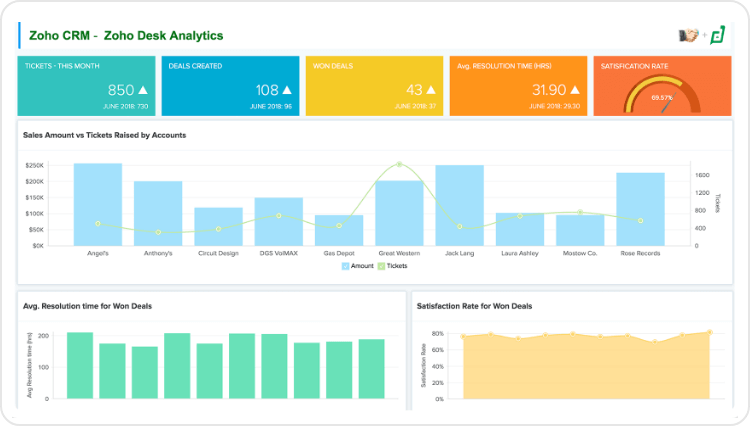 Get fast, centralized insights from multiple data sources