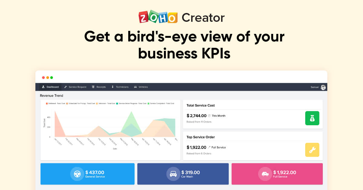 Comprehensive dashboards to analyze business progress Zoho Creator