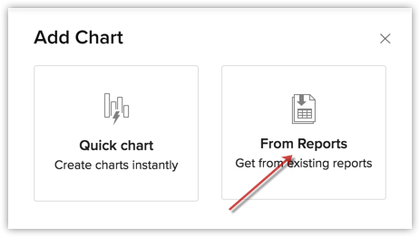 Quick Chart