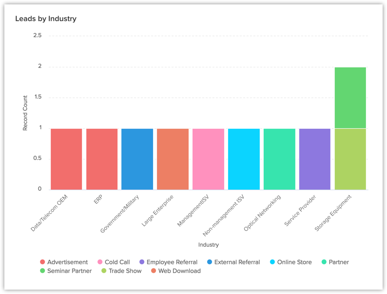 Data Chart Online